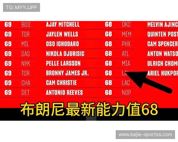 东部里萨谢与西部卡斯尔同当月最佳新秀引领联盟新锐力量崛起